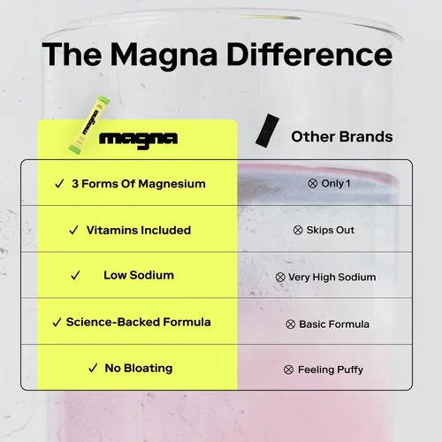 Vista 9 de MAGNA Paquete de mezcla de bebidas en polvo de electrolitos – sabores de limonada de té y limonada de menta, 42 porciones Hidratación, energía