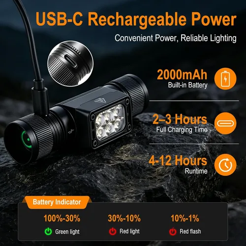 Vista 5 de HP360 Rechargeable Headlamp Gift Set, 1000 Lumens LED Head Lamp with First Aid Kit, Emergency Blanket, Multi Tool, Whistle & Compass, IP67