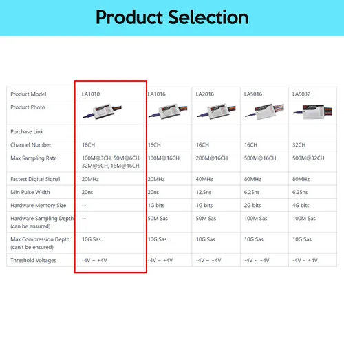 Vista 8 de LA1010 Analizador USB de lógica 16 canales de entrada 100MHz con el software PC en inglés Instrumento de mano, compatible con Windows (32bit/64bit)