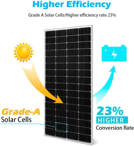 Vista 2 de SUNGOLDPOWER Panel solar 200W 24V Panel solar monocristalino 200 vatios módulo solar grado A célula solar, negro, SG200WM24
