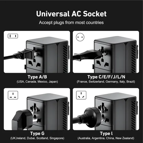 Vista 7 de TRENFI Adaptador de viaje universal GaN+ de 65 W Salida de CA USB-C PD3.0 USB-A QC3.0 de cinco puertos, cargador de enchufe internacional
