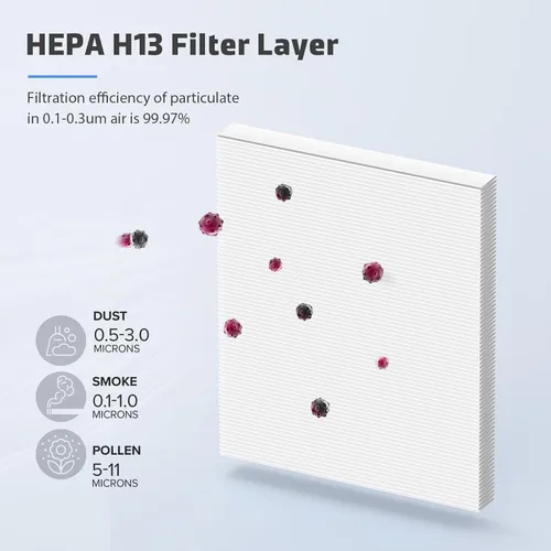 Vista 3 de Paquete de 2 filtros de aire MK04 de repuesto para purificador de aire Aroeve MK04/MG04JH - Filtro H13 HEPA verdadero 4 en 1 para polen, caspa