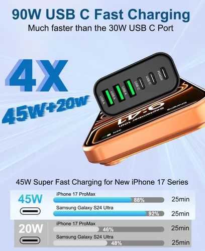 Vista 3 de Bloque de cargador USB C GaN de 90 W, cargador de pared USB C de 6 puertos de carga rápida, adaptador de corriente PD de 45 W para iPhone 17Pro