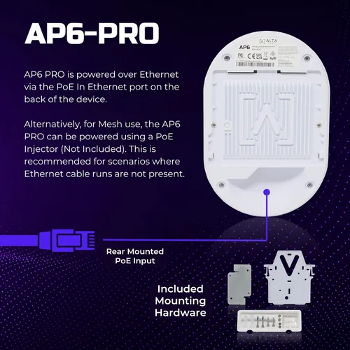 Vista 7 de Alta Labs Punto de acceso WiFi 6 AP6-PRO Punto de acceso inalámbrico de alto rendimiento de 6.3Gbps Roaming sin problemas, PoE+, 4096 QAM