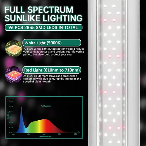 Vista 2 de SZHLUX Luz LED de crecimiento de 2 pies 80 W (2 × 40 W) espectro completo 660 nm 730 IR incluida luz LED para plantas de interior, tiras de luz
