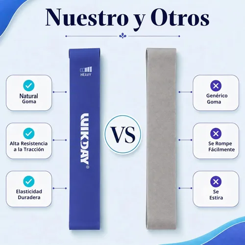 Vista 2 de WIKDAY Bandas de Resistencia para Hacer Ejercicio Bandas de Bucle de Ejercicio Conjunto de Bandas de Entrenamiento para Hombres y Mujeres Azul
