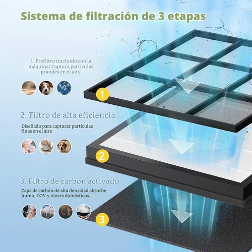 Vista 3 de Filtro de repuesto HAP605 para purificador de aire FreAire HAP605 y HAP607