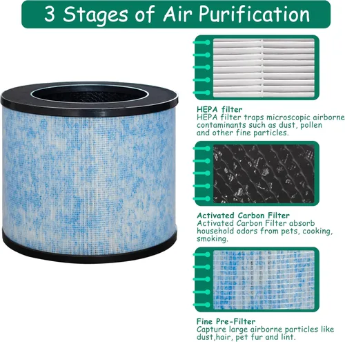Vista 3 de Repuesto de filtro F100, compatible con el purificador de aire pequeño Instant® AP100, filtro HEPA verdadero de grado H13 con revestimiento