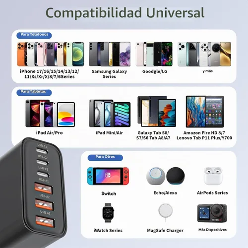 Vista 7 de Bloque de cargador USB C de 65 W, 2 unidades de 6 puertos Apple USB C GaN adaptador de corriente PD de carga rápida + enchufe de pared QC