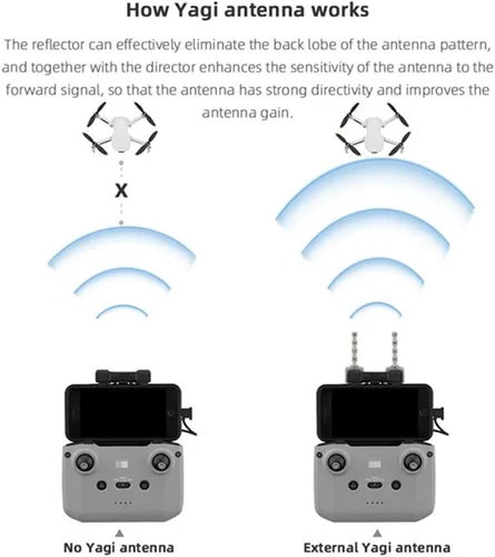 Vista 5 de Control remoto para drones 5.8G Yagi Antena Amplificador de señal Extensor de rango para DJI Mavic 3 / Mini 3 Pro/Air 2 / Air 2S / Mini 2 RC-N1 sin