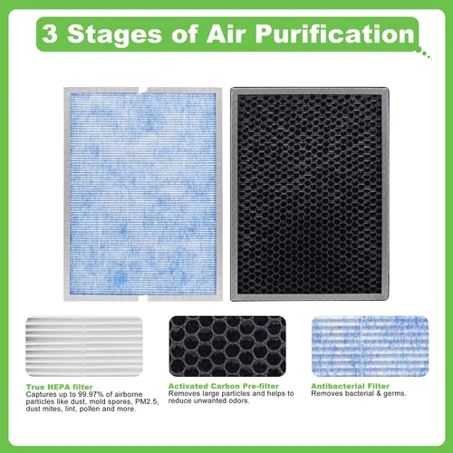 Vista 3 de 【Actualizado】Filtro de repuesto MSA3, compatible con purificador de aire MSA3 y MSA3S, filtro H13 True HEPA 3 en 1 con tecnología Odaller Pure