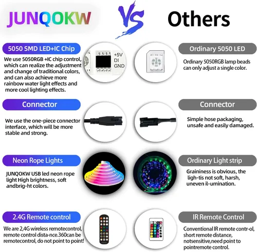 Vista 3 de Tira de luces LED de neón USB de 9.8 pies, tira de luces LED RGB IC inteligentes para dormitorio, tira de luz de neón LED de sincronización