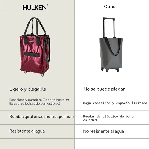 Vista 9 de HULKEN (Pequeño, Rojo Cósmico) Bolsa de comestibles reutilizable sobre ruedas, carrito de compras, bolsa con ruedas, cierre de cremallera, ligera