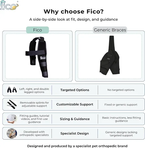Vista 5 de Codera para perro (pierna derecha) – Soporte ajustable para pierna delantera para displasia de codo, artritis y alivio del dolor – Incluye férulas