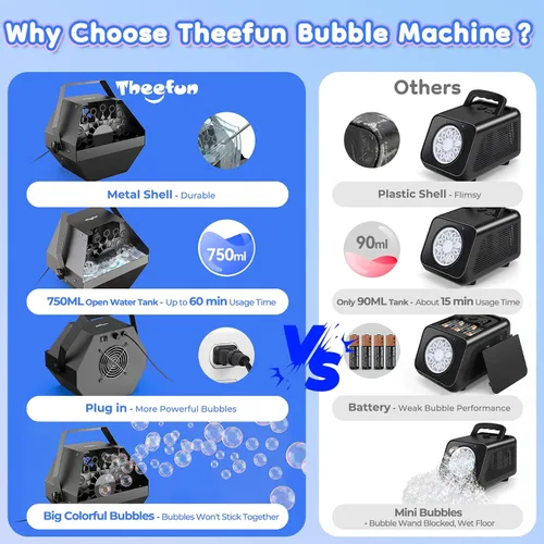 Vista 4 de Theefun Máquina de burbujas 750ML Control manual Metal Bubble Soplador Enchufe negro
