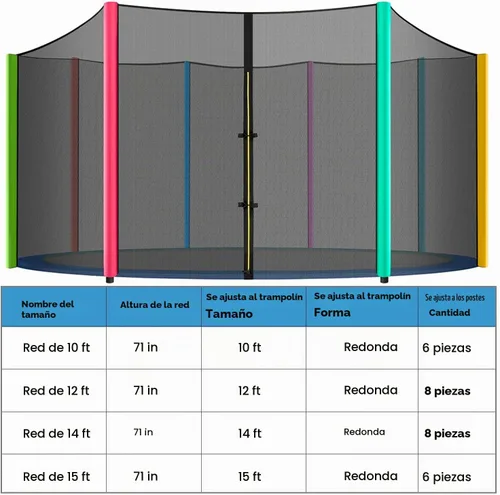 Vista 4 de Red de trampolín, repuesto de red de trampolín redonda premium de 10 a 16 pies