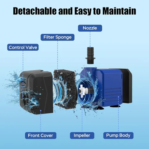 Vista 5 de Bomba sumergible de 400 GPH (1500 L/H, 25 W), bomba de fuente de agua con protección contra sobrecalentamiento, bomba de agua ultra silenciosa