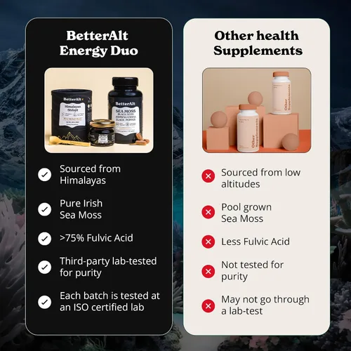 Vista 7 de Better Alt Shilajit - Cápsulas de resina de 1.06 oz y musgo marino Energy Duo, grado dorado Shilajit para hombres y mujeres con alta potencia
