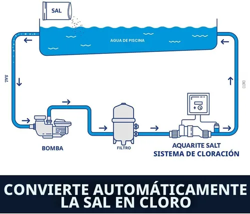 Vista 6 de Hayward Aquarite - Generador de cloro salino para piscinas, 15,000 galones