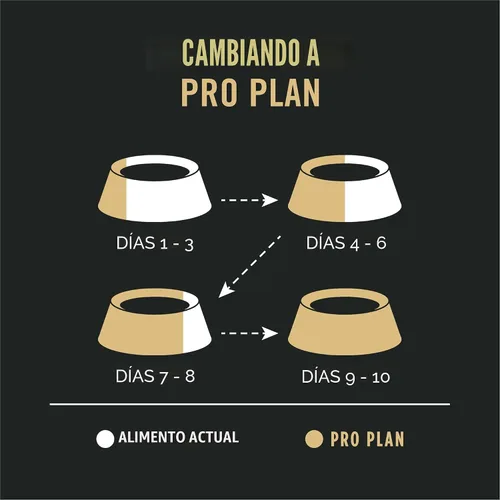 Vista 11 de Purina Pro Plan Alimento para Cachorros de Piel y Estómago Sensibles Fórmula de Cordero y Harina de Avena - Bolsa de 4 lb
