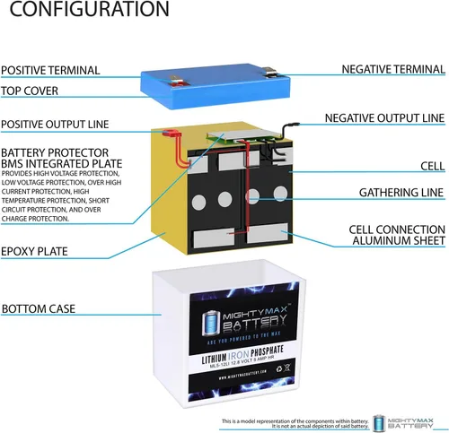 Vista 3 de Batería de repuesto de litio de 12V 5AH compatible con Power Sonic PS-1250