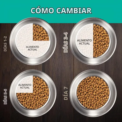 Vista 11 de Purina Pro Plan Veterinary Diets EN Fiber Balance Alimento para perros, bolsa de 6 libras