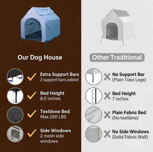Vista 4 de Casa para perros al aire libre con toldo en el techo, cama elevada con ventanas de malla de 16.1 x 9.4 x 6.7 in/12.6 lbs - Refugio resistente a