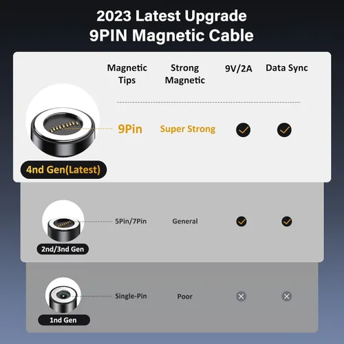 Vista 2 de VAFOTON Paquete de 3 cables de carga magnéticos USB (3.3+3.3+6.6 pies), cable magnético giratorio de 540° con transferencia de datos, cable