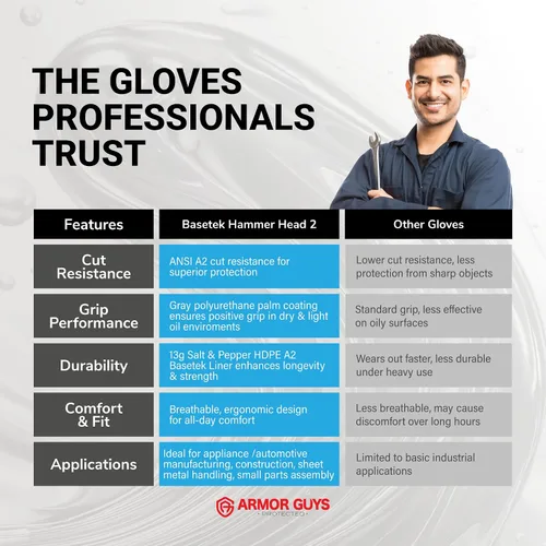Vista 8 de Armor Guys Hammer Head 3 Basetek - Guantes de trabajo protectores – Agarre de poliuretano gris para mujeres y hombres con forro HDPE A3 Basetek – L