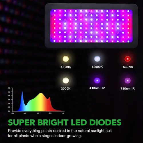Vista 2 de iPower Luz LED de crecimiento de espectro completo para plantas de invernadero hidropónico de interior, verduras y flores, 230 W reales