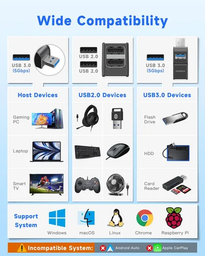 Vista 5 de FORIDA Adaptador USB de 3 Puertos, Hub USB con USB 3.0 y Adaptador USB Doble, Divisor USB Portátil 1 en 3 Salidas para Teclado, Disco Duro Móvil
