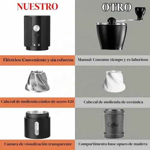 Vista 4 de Molinillo de café portátil, molinillo de café eléctrico con 45 ajustes ajustables, molinillos de café recargables para expreso, viajes, campamento