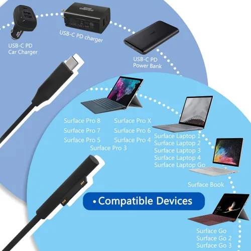 Vista 3 de Surface Pro Surface - Cargador de coche para laptop, USB C, compatible con Surface Pro 7/6/5/4/3, Surface Laptop Go2/1, Surface Book/Go 3/2/1