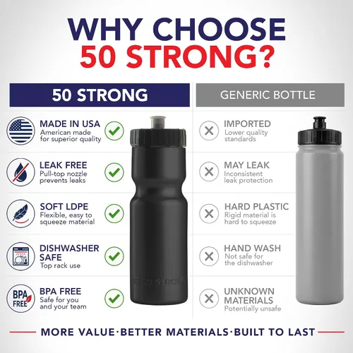 Vista 3 de Botellas de agua deportivas 50 Strong – Botellas de plástico reutilizables de 22 oz libres de BPA con tapa de tracción – Fabricadas en EE. UU.