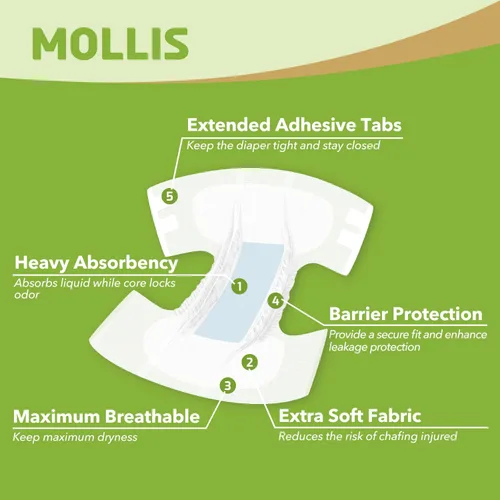 Vista 4 de MOLLIS Pañales para adultos para mujeres y hombres, calzoncillos desechables unisex para incontinencia con pestañas, control de olores, talla S, 15