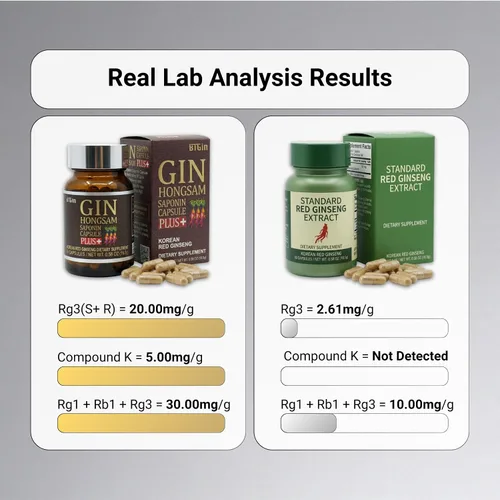 Vista 4 de Ginseng rojo coreano [Ginebra HONGSAM] 60 cápsulas – Suplementos antienvejecimiento premium – Aumenta la energía Inmune Memoria para mujeres