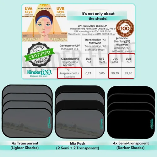 Vista 5 de kinder Fluff Sombras para Ventanas de Coche (4Pack) - La Única Sombra Solar Certificada para Ventanas de Coche para Bebés, Comprobada para Bloquear