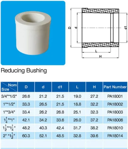 Vista 6 de Rainbow Dream Adaptador de casquillo reductor de PVC de 1" x 1/2" (enchufe x zócalo) - 10 paquetes, blanco