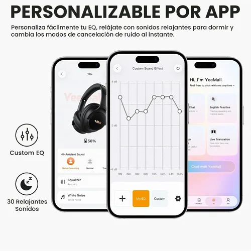 Vista 4 de Auriculares híbridos con cancelación activa de ruido 1Mii Y8+ para avión