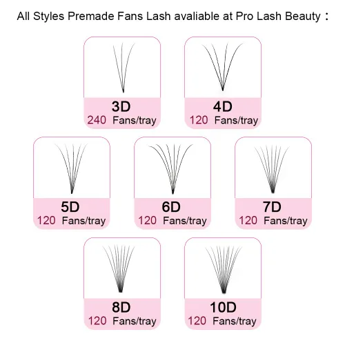 Vista 7 de PRO LASHBEAUTY Extensiones de pestañas postizas de volumen 5D-C-0.10-0.60 pulgadas, abanicos de pestañas postizas de tallo corto de 0.354 a 0.787
