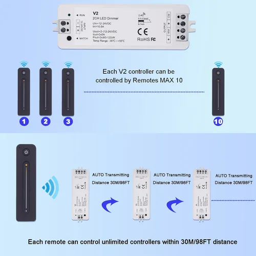 Vista 7 de JOYLIT Controlador de tira del CCT LED del RF con el control remoto 2CH 12