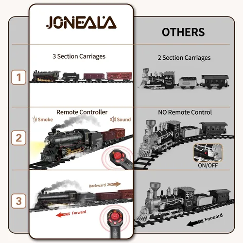 Vista 3 de Juego de tren con control remoto, pista de tren eléctrico alrededor del árbol de Navidad con vehículo de carga, luz y sonidos, locomotora de vapor