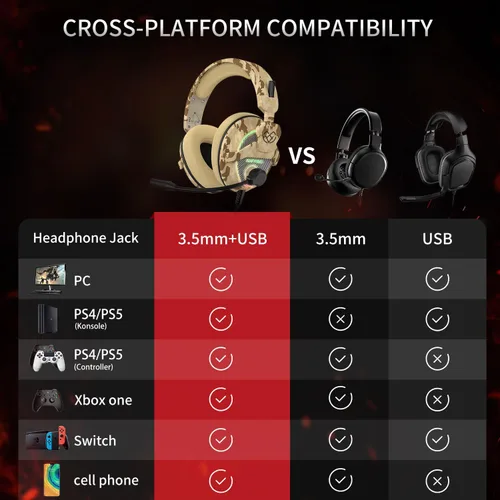 Vista 5 de Foyose Auriculares para juegos para PS4, PS5, PC, Xbox One, interruptor, cancelación de ruido, auriculares con micrófono, sonido envolvente 7.1, USB