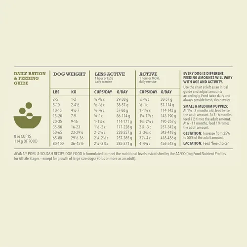 Vista 8 de ACANA Singles - Alimento seco para perros con ingredientes limitados, bolsa