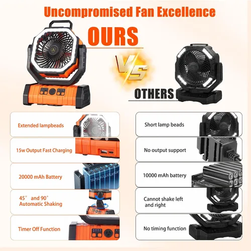 Vista 7 de Ventilador recargable, ventilador de camping operado por batería con gancho y luz LED brillante, control remoto, temporizador, oscilación