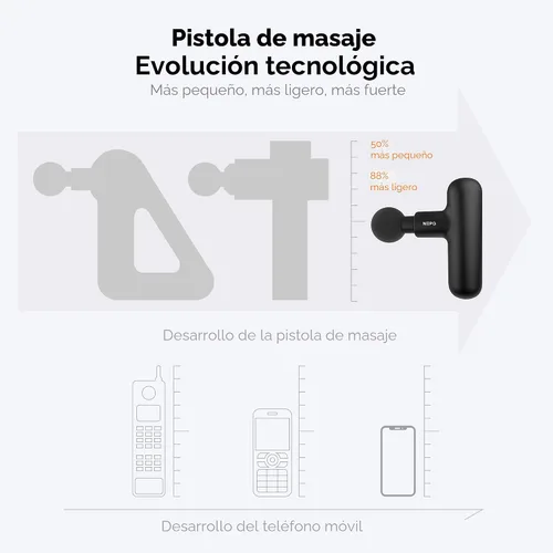 Vista 2 de NEPQ Mini Pistola de Masaje, Potente Pistola de Percusión de Tejido Profundo Portátil para Músculos Fasciales, Masajeador de Cabeza, Cuello