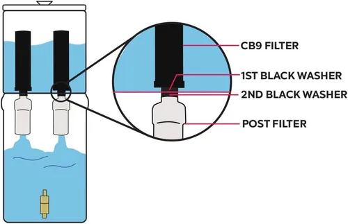 Vista 6 de Auténticos sistemas de filtro de agua CB9 Clearbrook alimentados por gravedad de 9 pulgadas, repuesto para filtración de agua de alto rendimiento