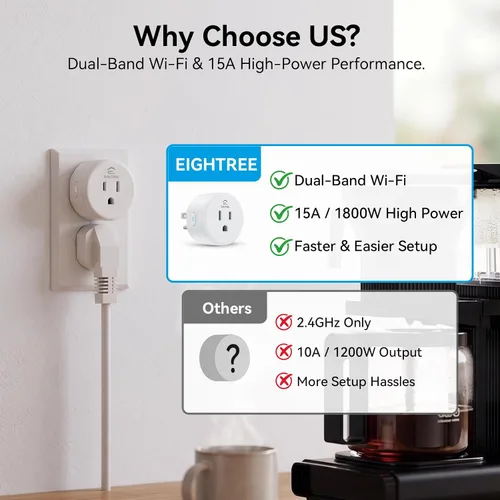 Vista 4 de Enchufe inteligente 5GHz, Enchufe inteligente EIGHTREE compatible con Alexa y Google Home, compatible con WiFi de 5GHz y 2.4GHz, Enchufe inteligente