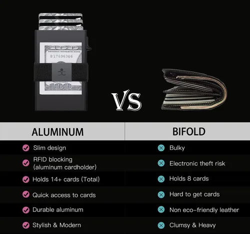 Vista 26 de Cartera delgada de aluminio para hombre, placa trasera expandible duradera, bloqueo RFID, billetera desplegable de metal minimalista, con capacidad