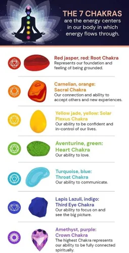 Vista 5 de Pulsera de piedras preciosas de corazón natural para curación de 7 chakras, energía de meditación, protección espiritual, equilibrio de salud